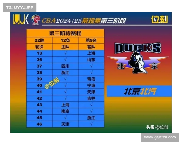 CBA赛季精彩回顾:球队表现分析与未来展望 CBA赛季精彩回顾:球队表现分析与未来展望